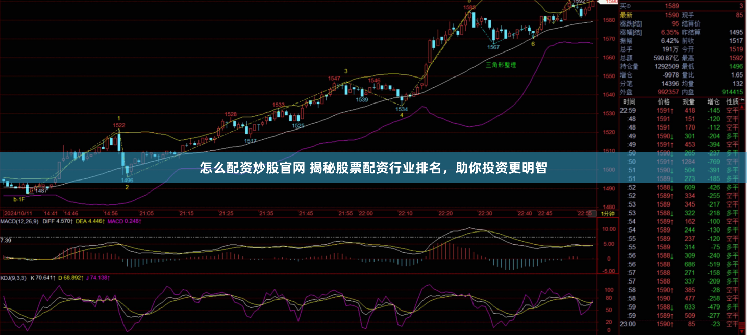 怎么配资炒股官网 揭秘股票配资行业排名，助你投资更明智