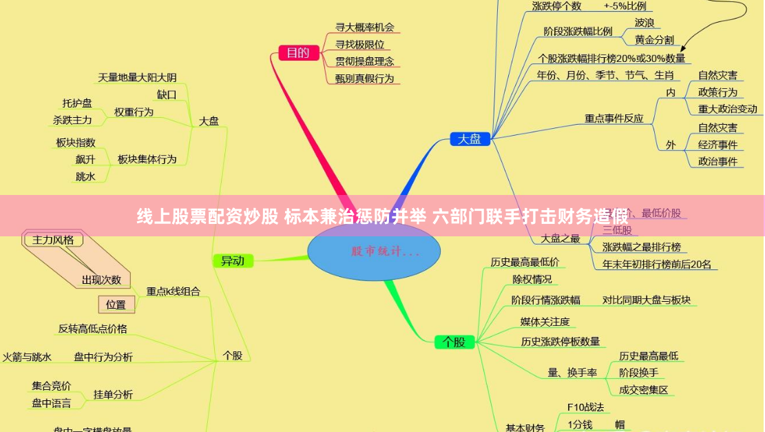 线上股票配资炒股 标本兼治惩防并举 六部门联手打击财务造假