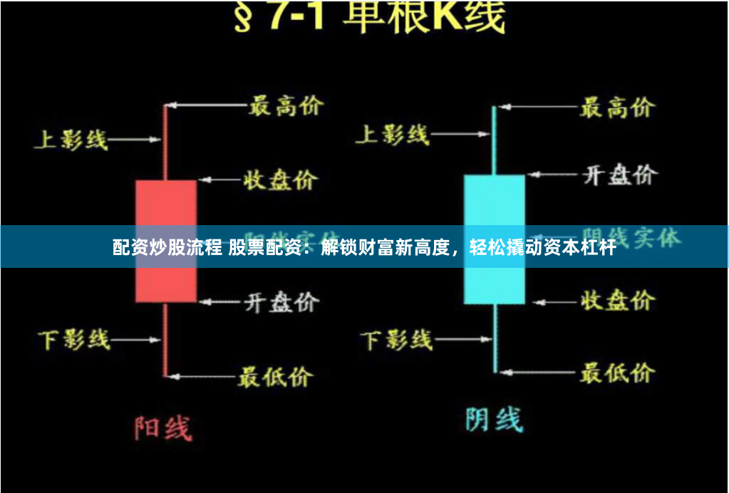 配资炒股流程 股票配资：解锁财富新高度，轻松撬动资本杠杆