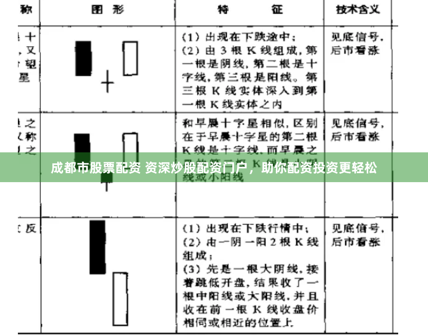 成都市股票配资 资深炒股配资门户，助你配资投资更轻松
