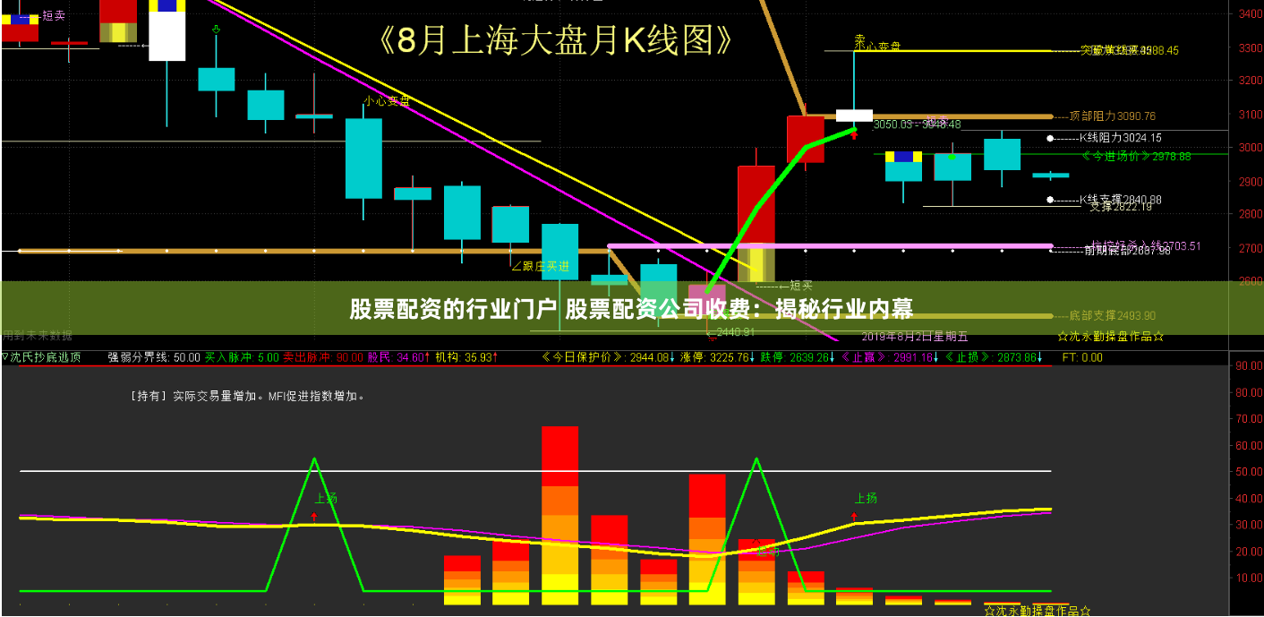 股票配资的行业门户 股票配资公司收费：揭秘行业内幕