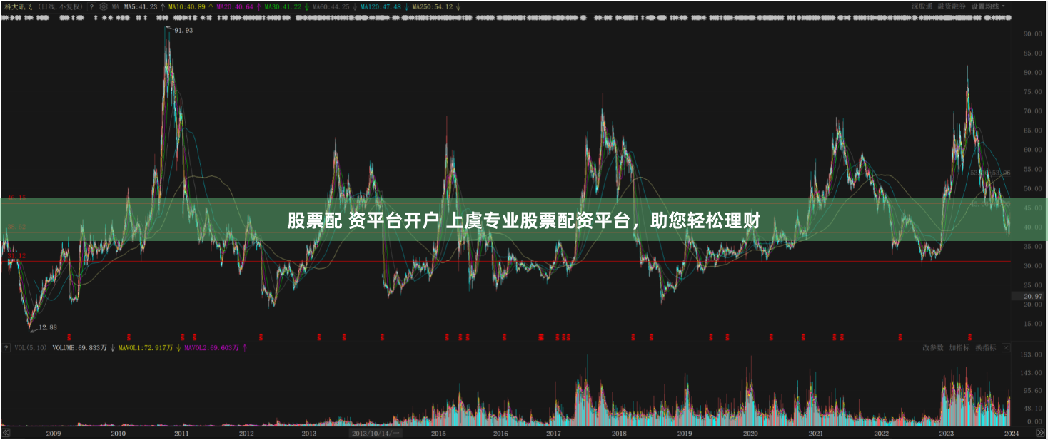 股票配 资平台开户 上虞专业股票配资平台，助您轻松理财